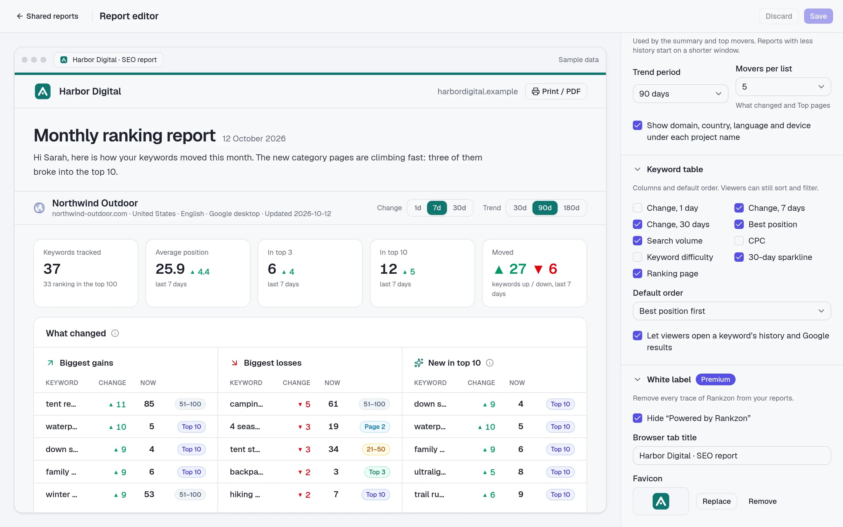 The report editor with the live report in the agency's brand