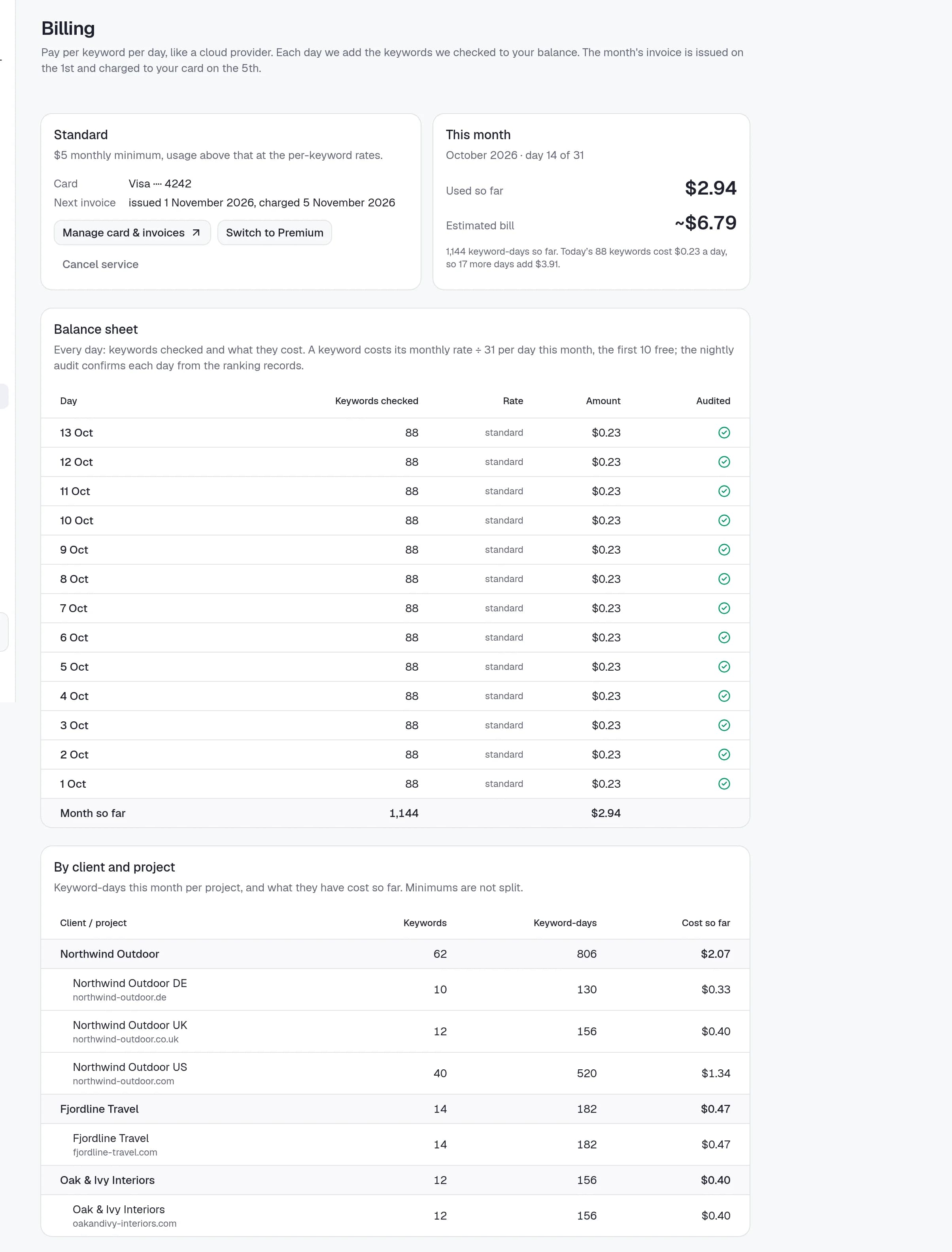 Rankzon billing: daily keyword usage and the month's balance, broken down by client and project