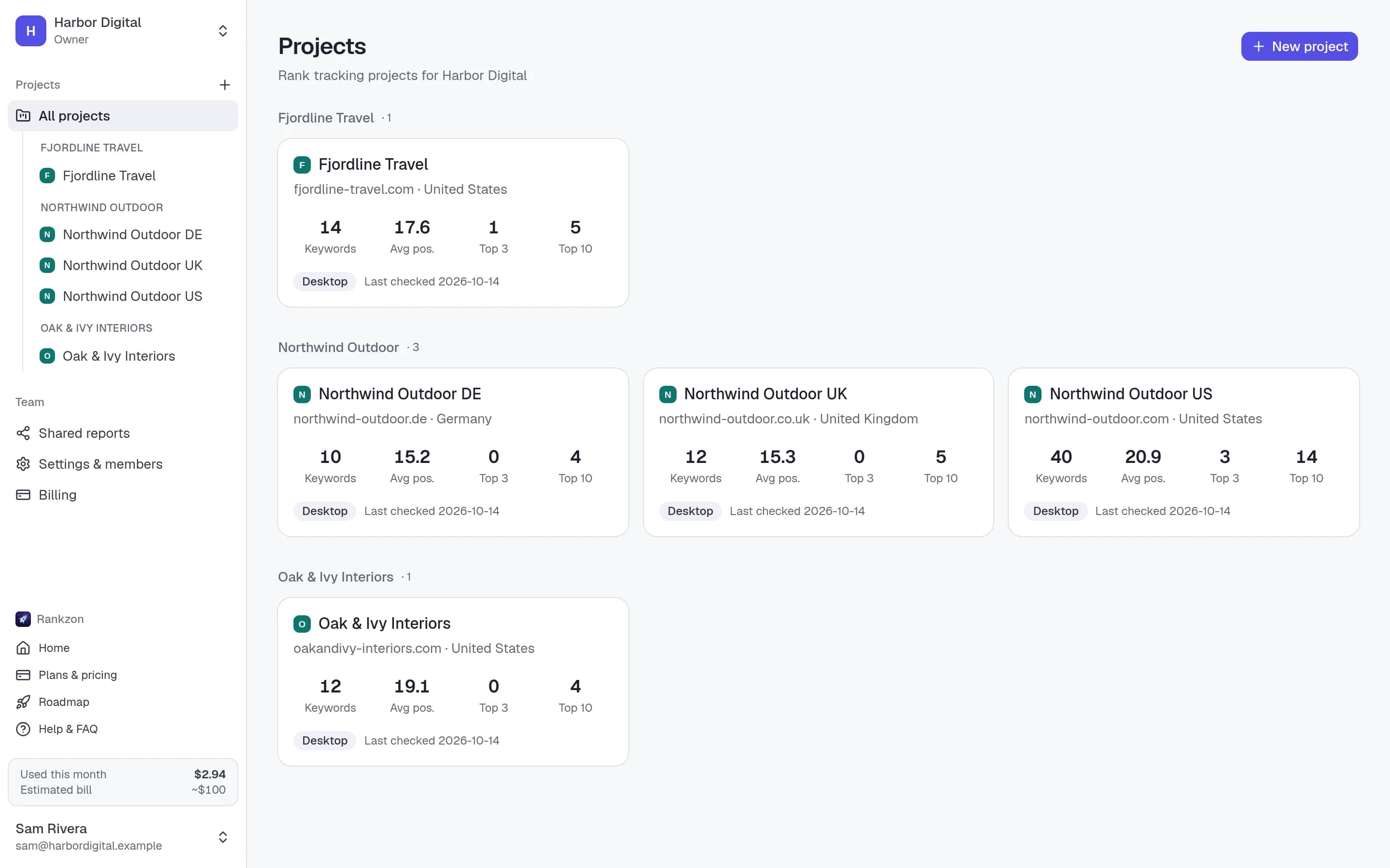 Rankzon's client list: every client with their projects, keywords and average position