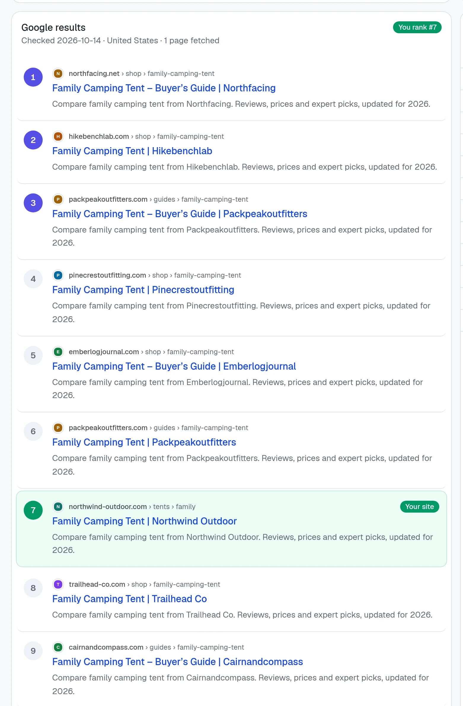 The latest Google results for a keyword, grouped by page, with the tracked site highlighted