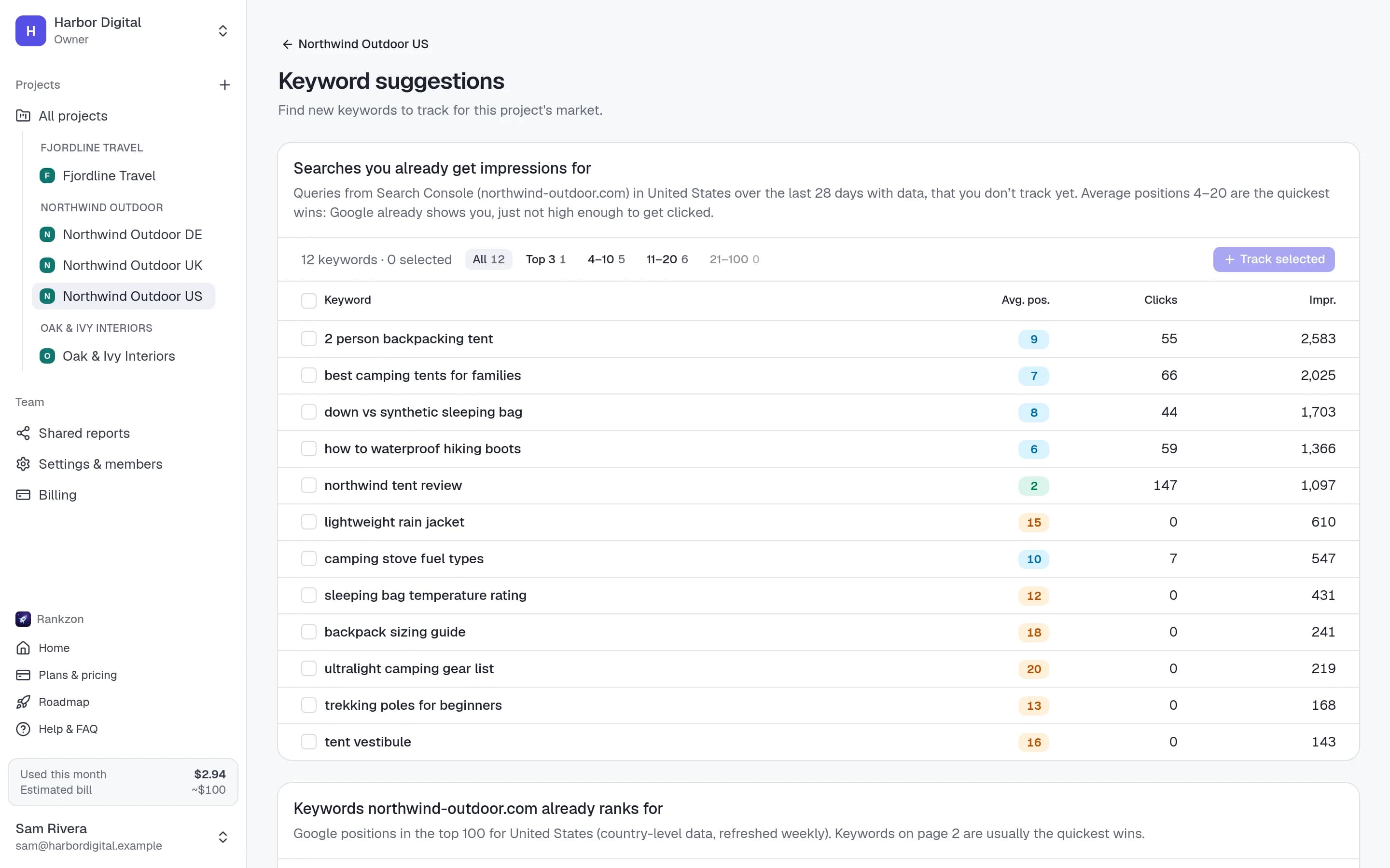 Rankzon's keyword suggestions with search volume, CPC and keyword difficulty per idea